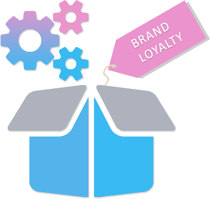 White Label Brand Loyalty In A Box White Label Brand Loyalty In A Box