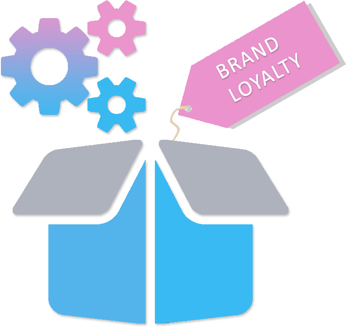 White Label Brand Loyalty In A Box